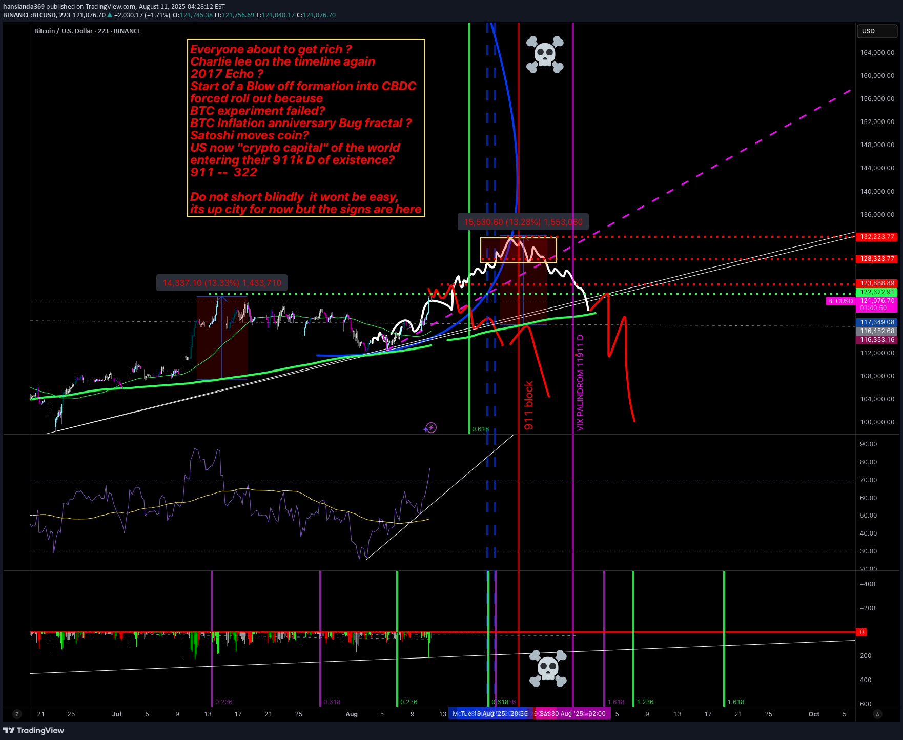 BTC،تکنیکال،hanslanda369
