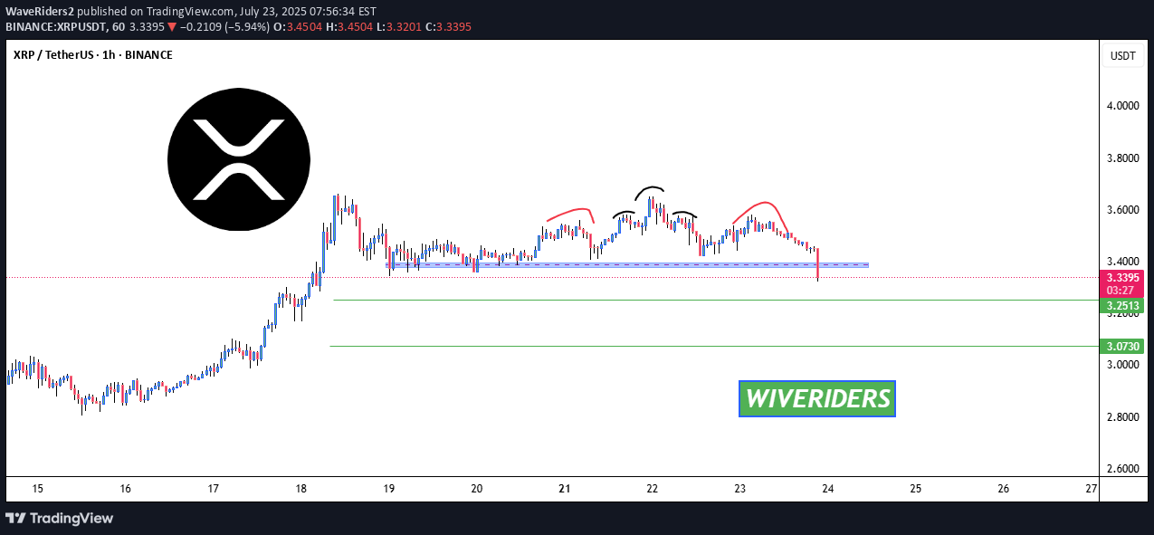 XRP،Teknik،WaveRiders2