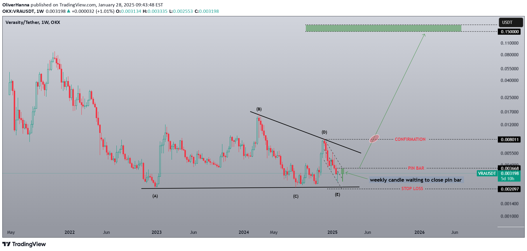 VRA،تکنیکال،OliverHanna