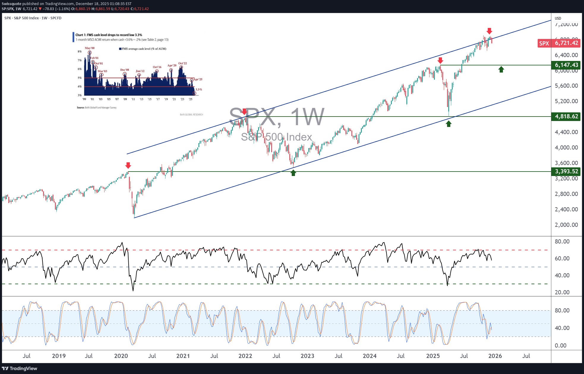 SPYX،التحليل الفني،Swissquote