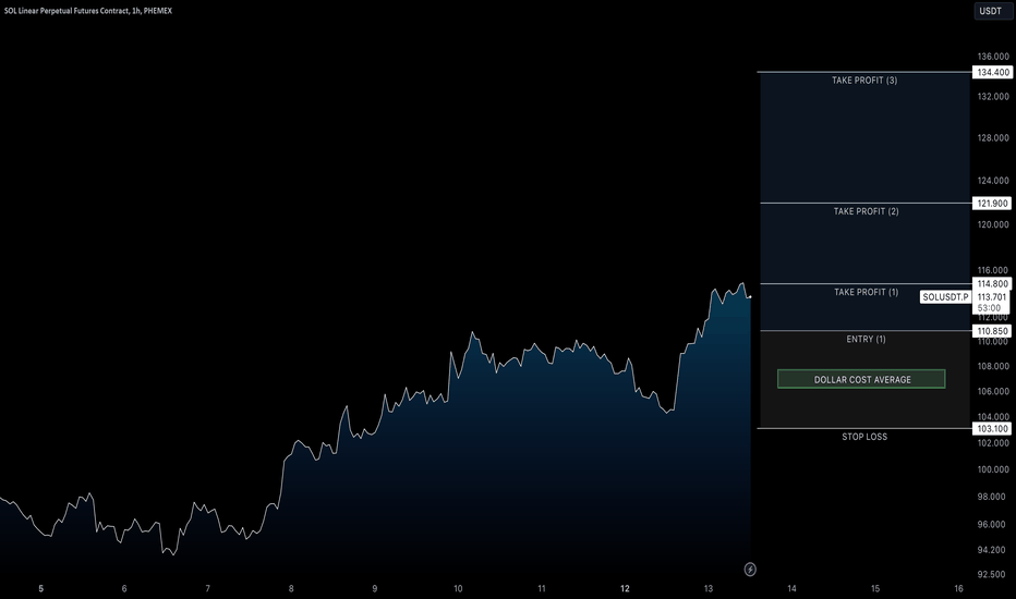 خریدSOL،تکنیکال،Swiss_Signals