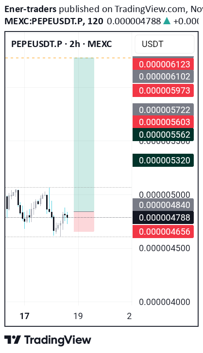خرید،تکنیکال،Ener-traders