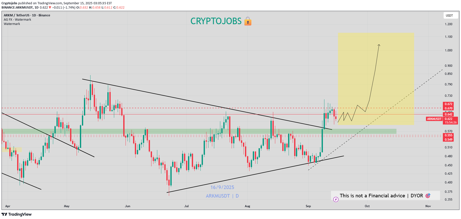 خرید،تکنیکال،Cryptojobs