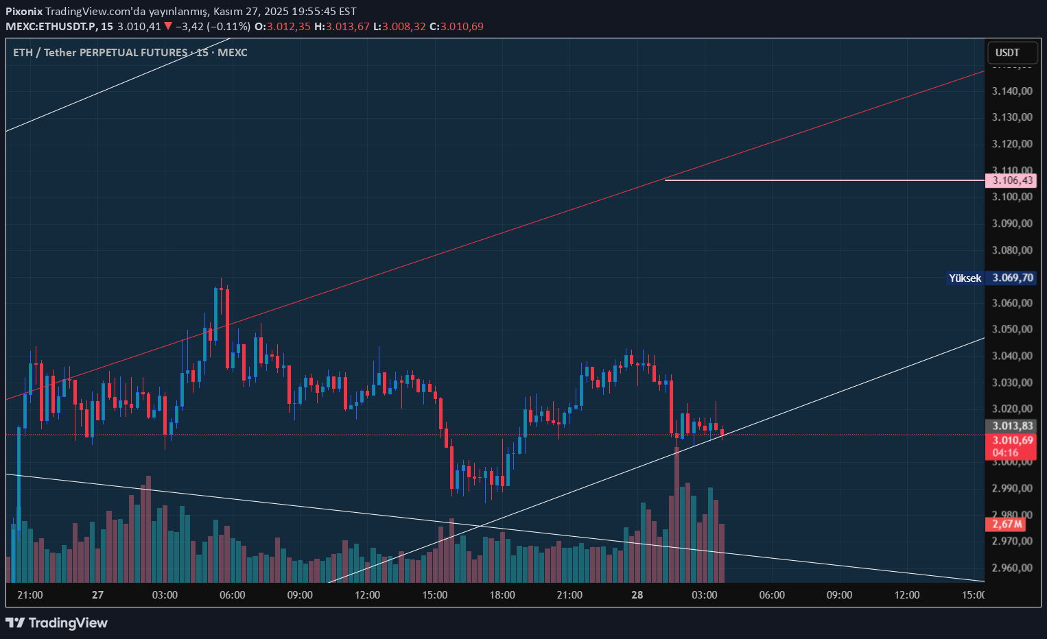 Satın alETH،Teknik،Pixonix