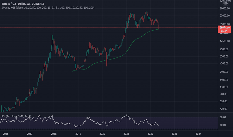 خریدBTC،تکنیکال،profittraders23