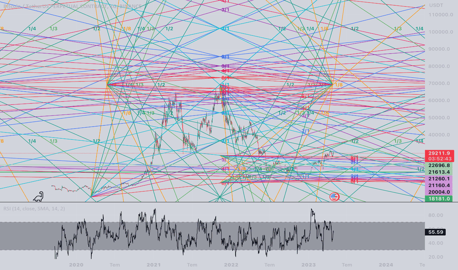 BTC،تکنیکال،ahmetalperenkorkmaz