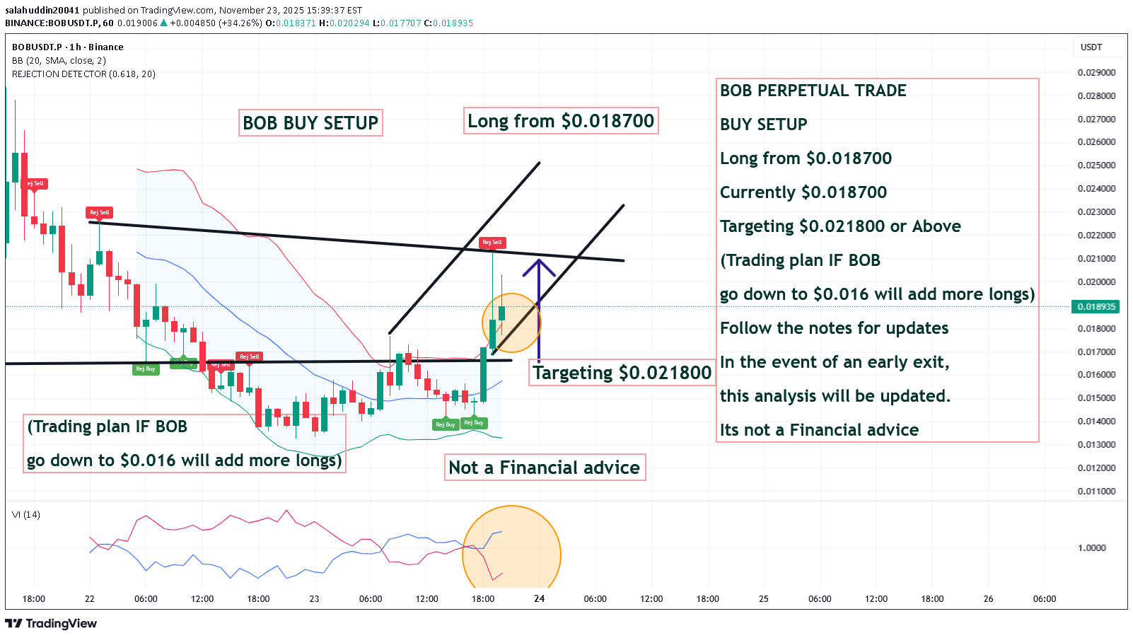 خریدBOB،تکنیکال،salahuddin20041