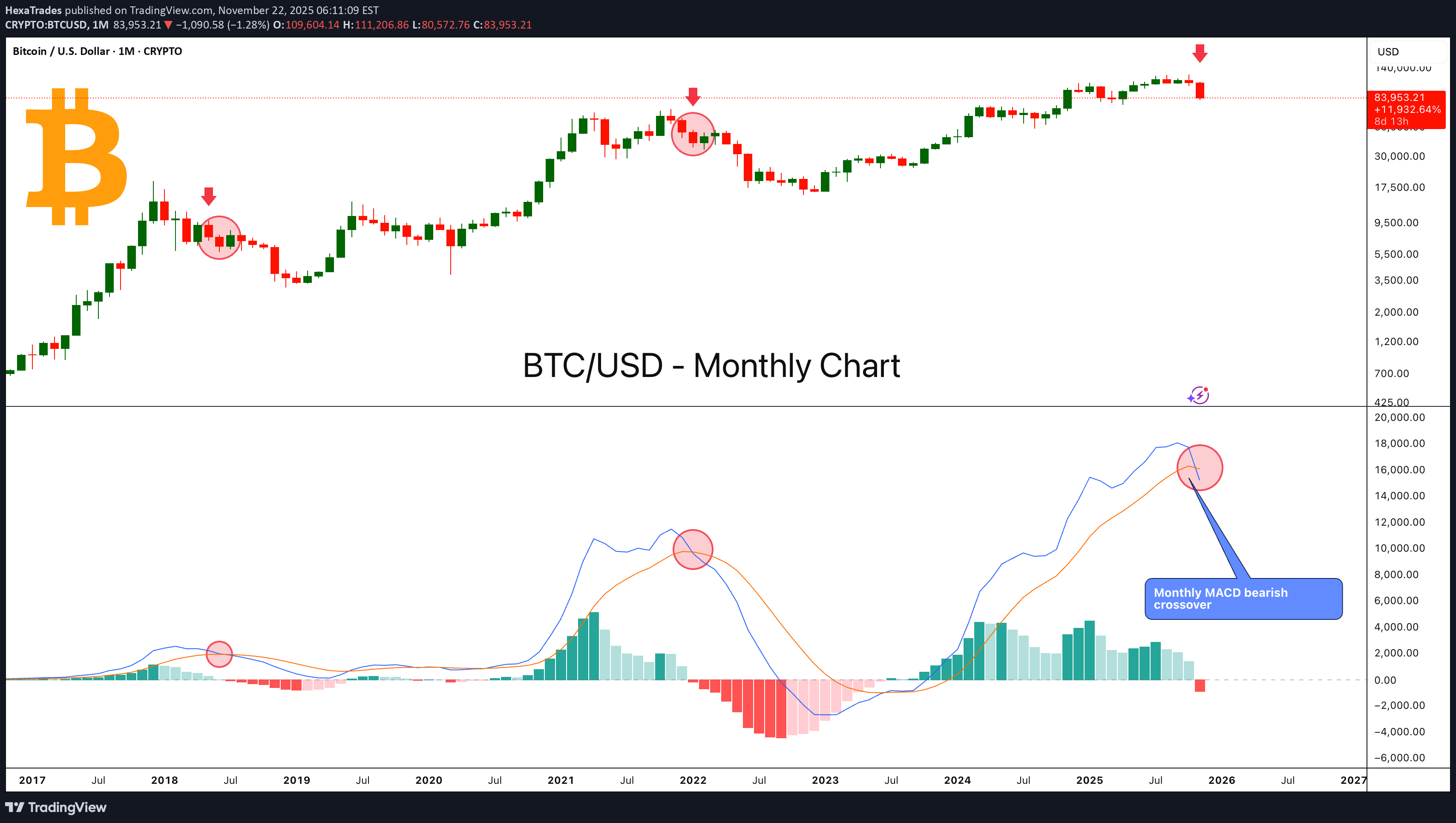 İndirimBTC،Teknik،HexaTrades