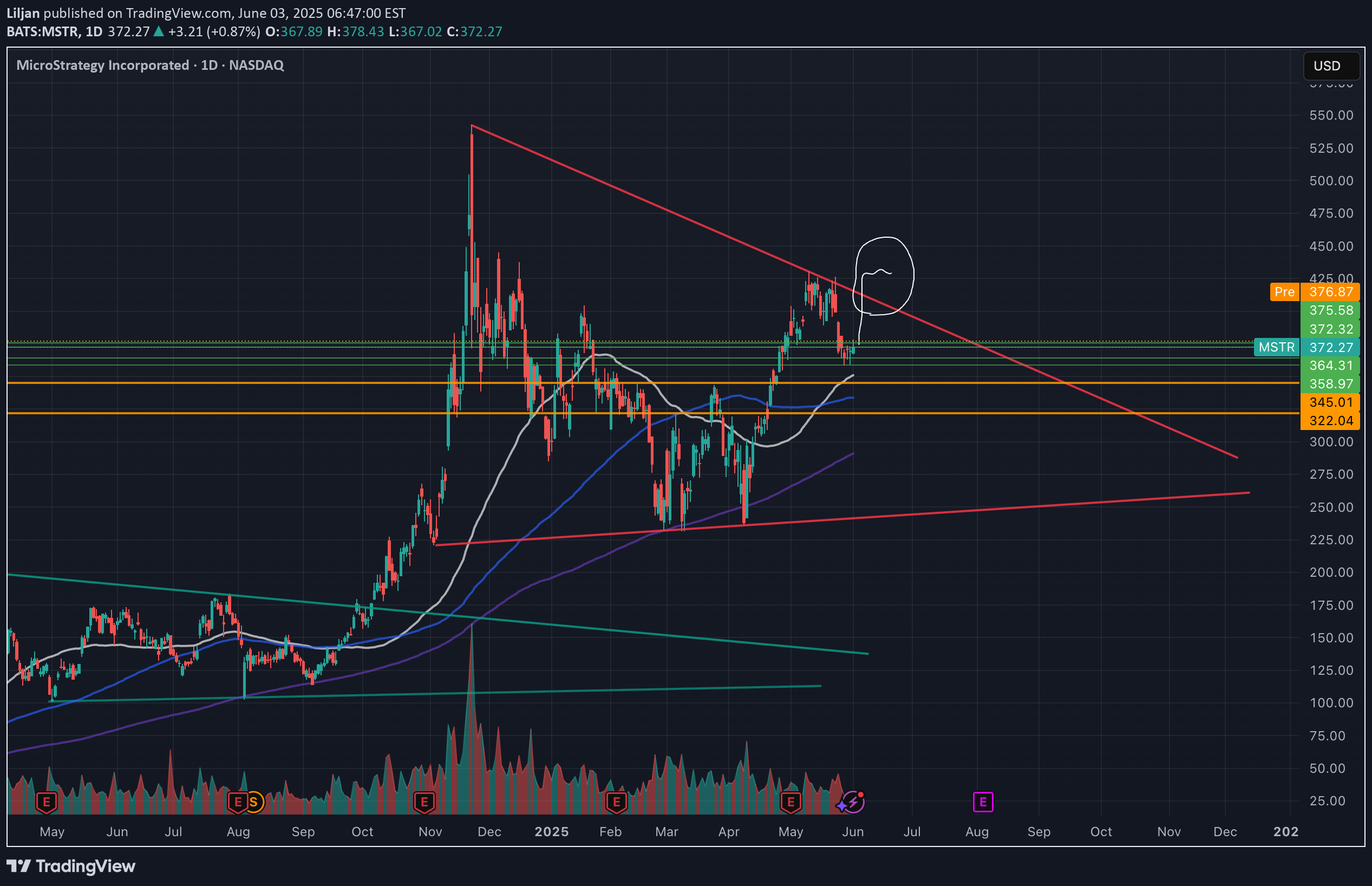 BuyMSTRX،Technical،Mr_Anonymous_Investor