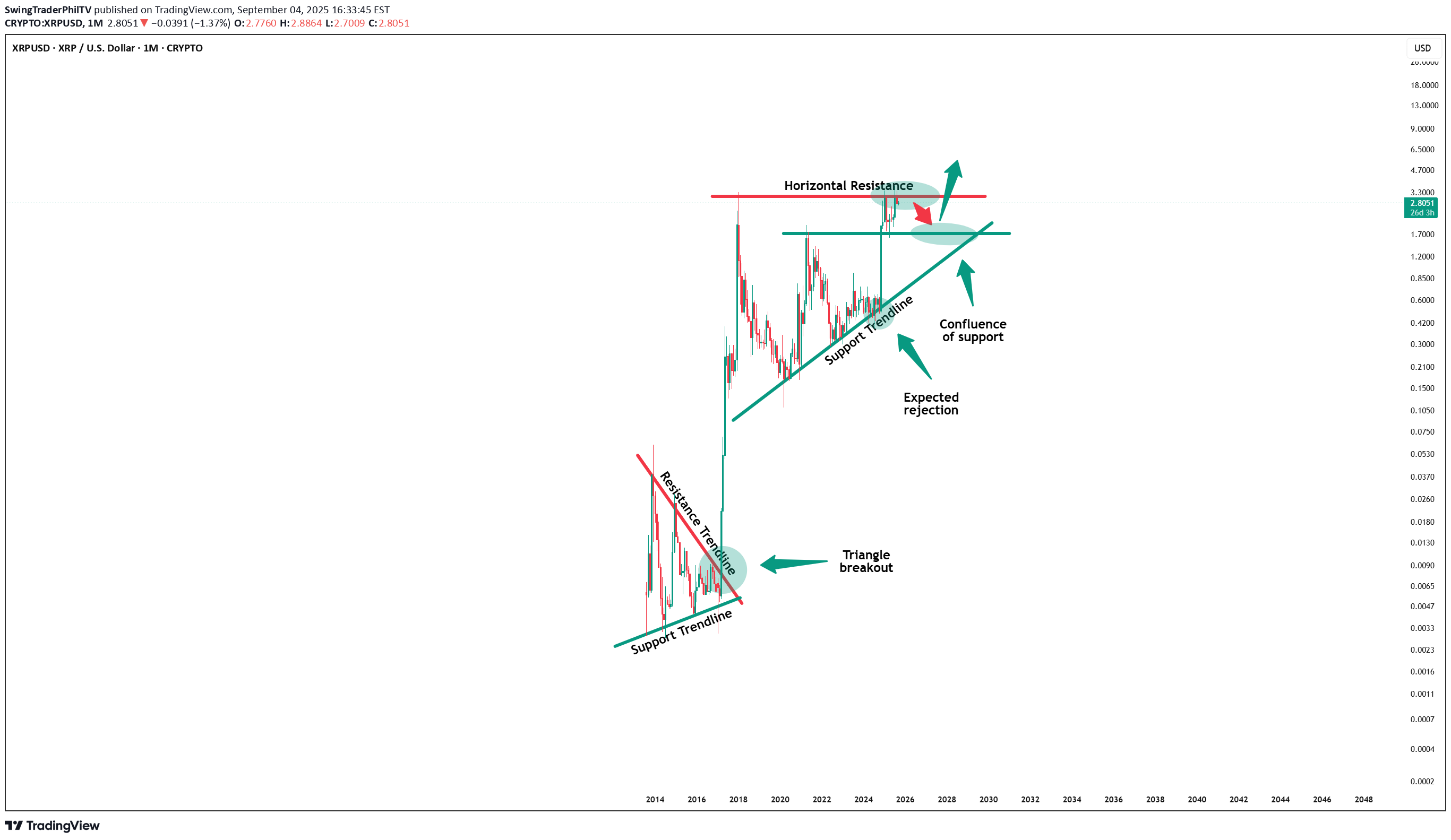 BuyXRP،Technical،SwingTraderPhilTV