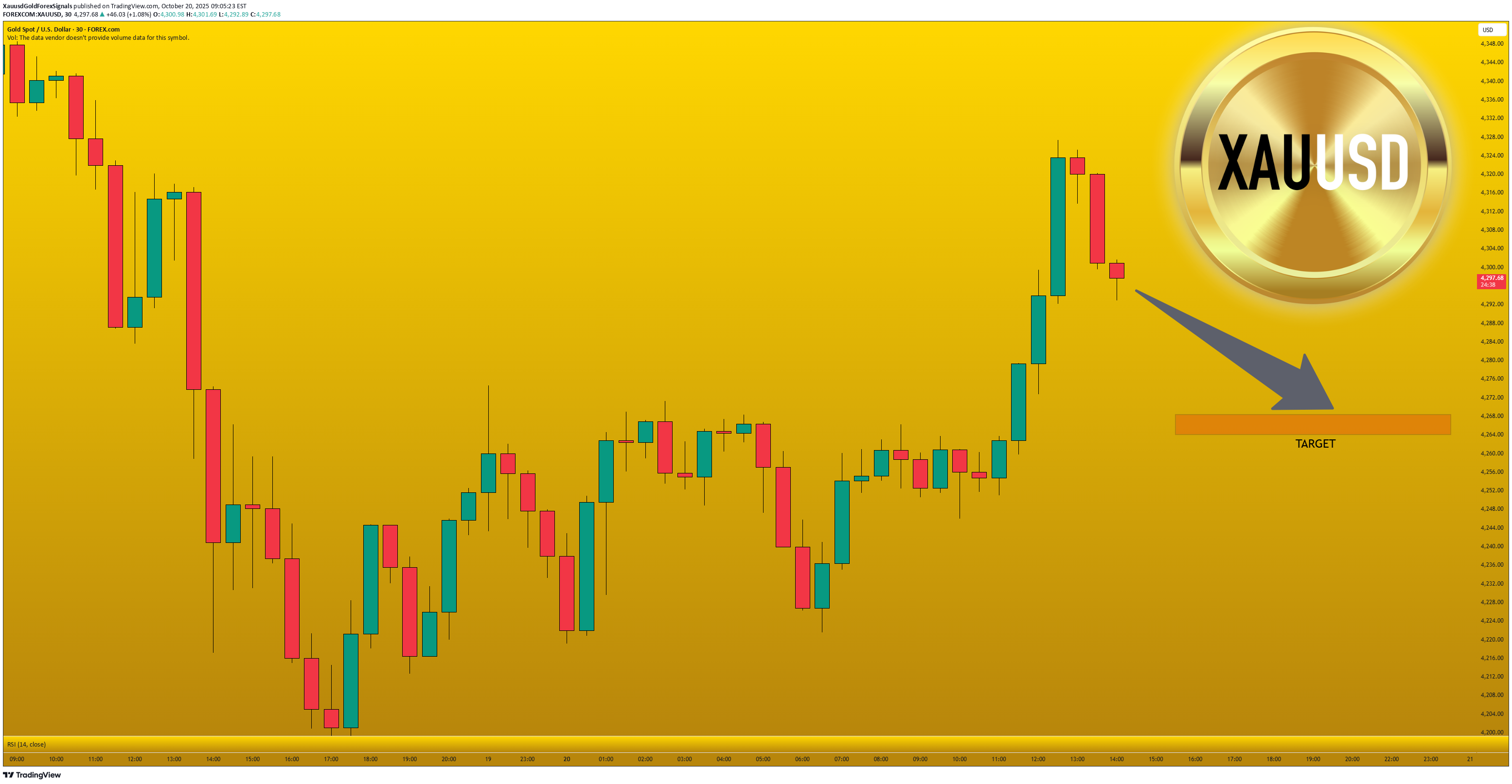 فروشPAXG،تکنیکال،XauusdGoldForexSignals