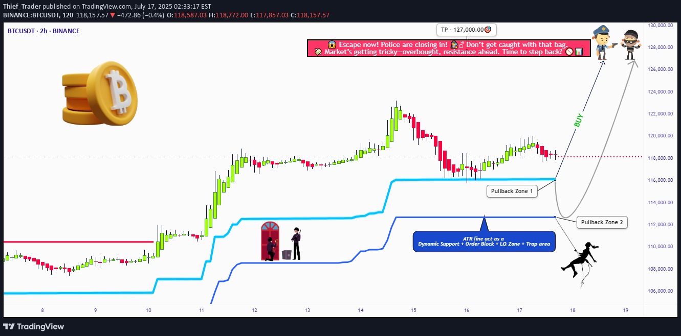 BuyBTC،Technical،Thief_Trader