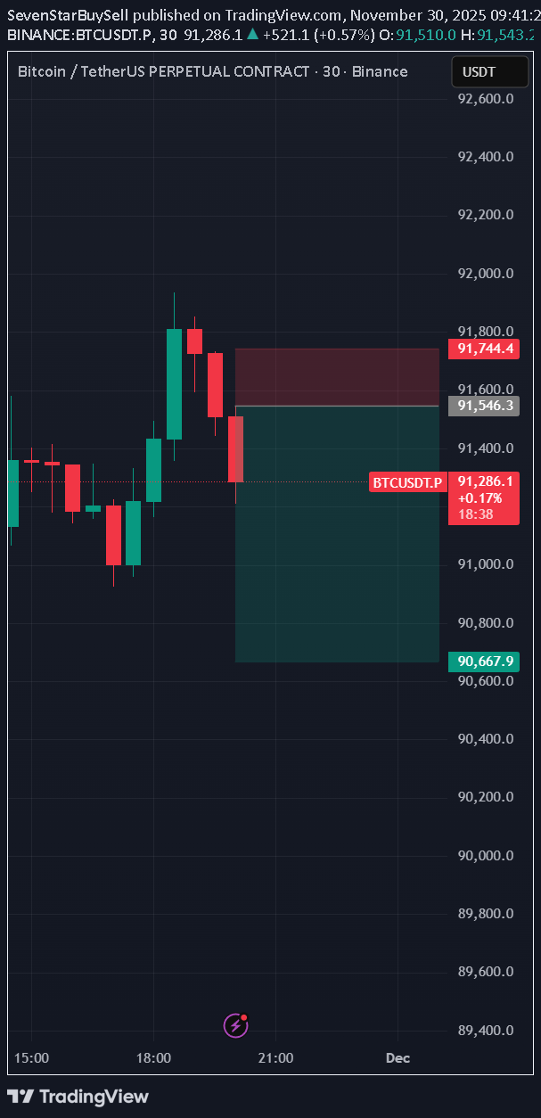 فروشBTC،تکنیکال،SevenStarBuySell