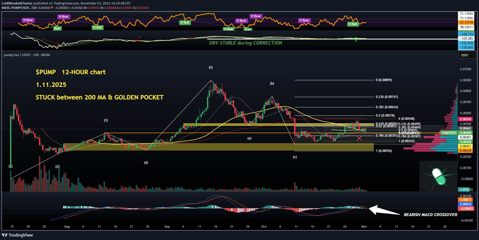 PUMP،تکنیکال،ColdBloodedCharter