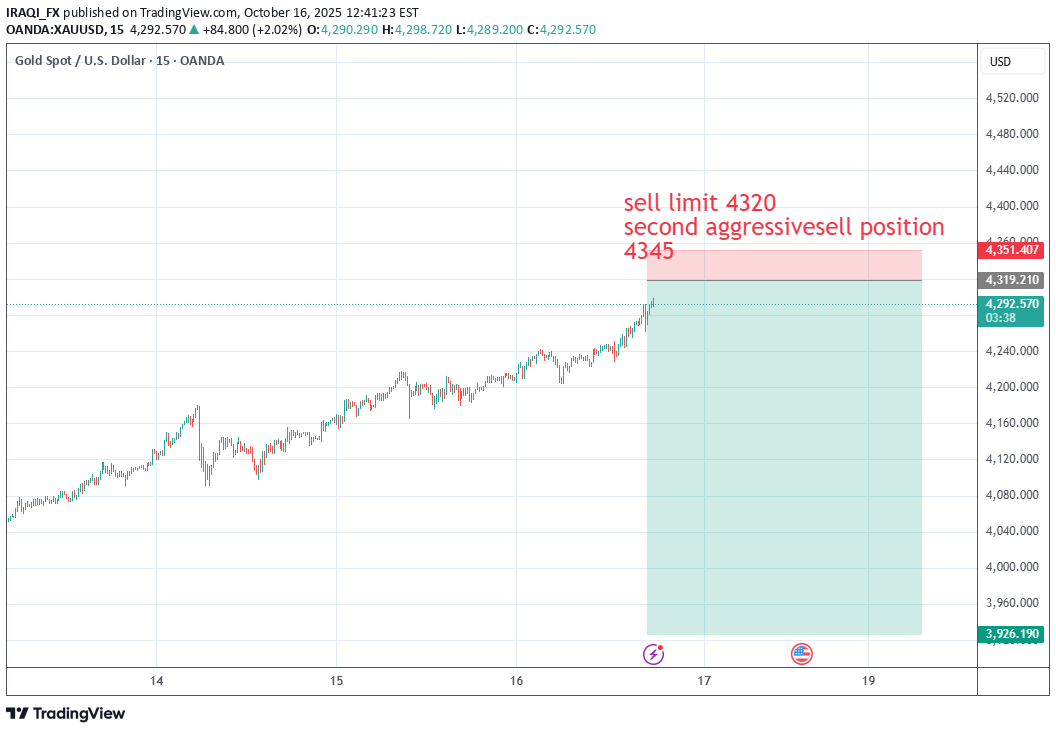 فروشPAXG،تکنیکال،IRAQI_FX