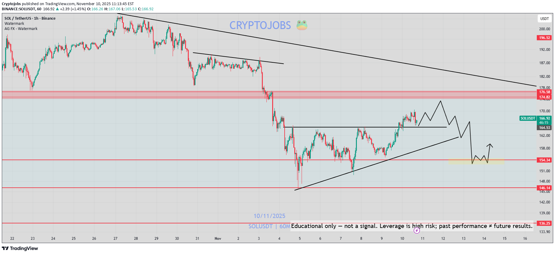 SOL،Technical،Cryptojobs