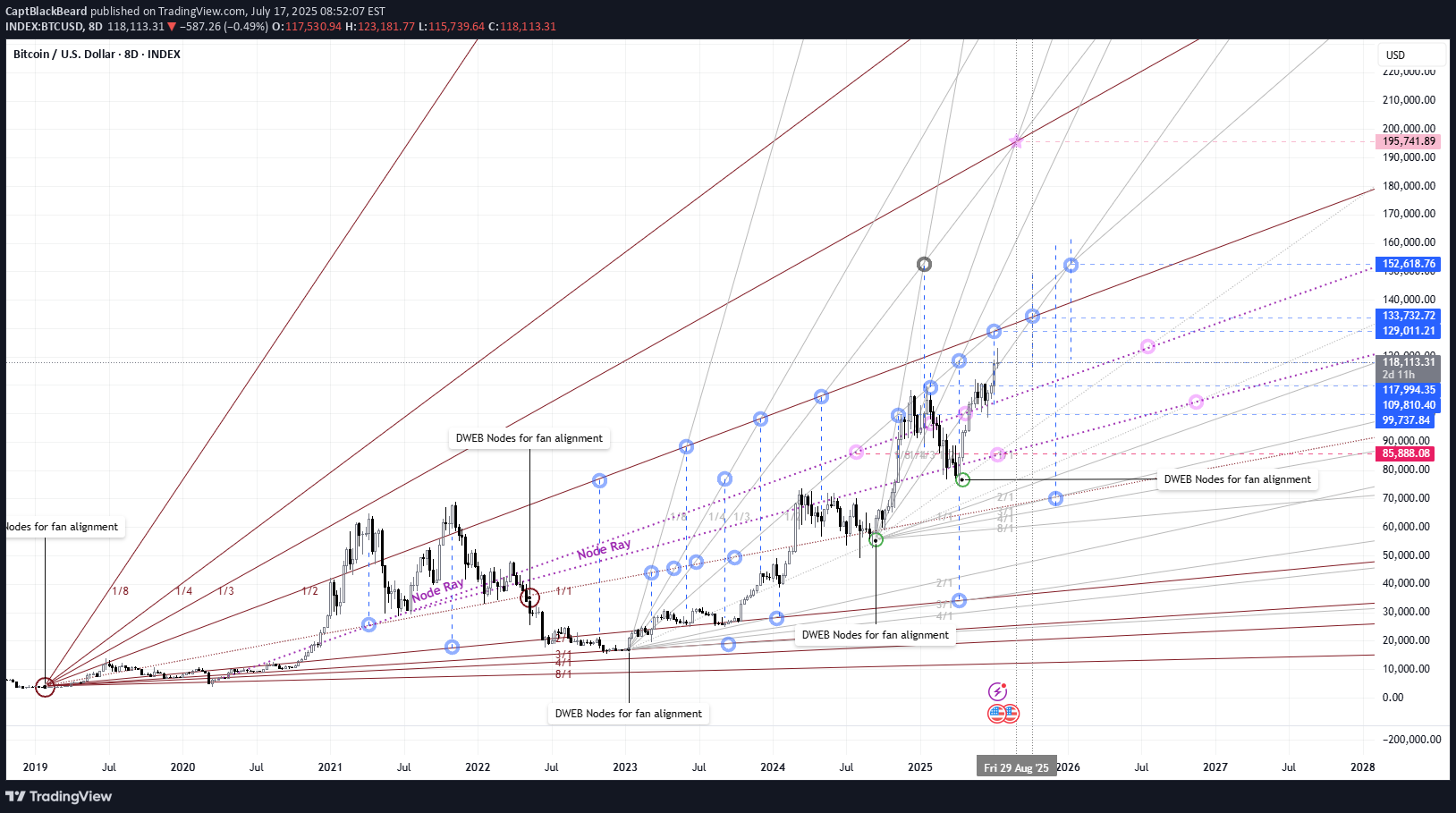 BuyBTC،Technical،CaptBlackBeard