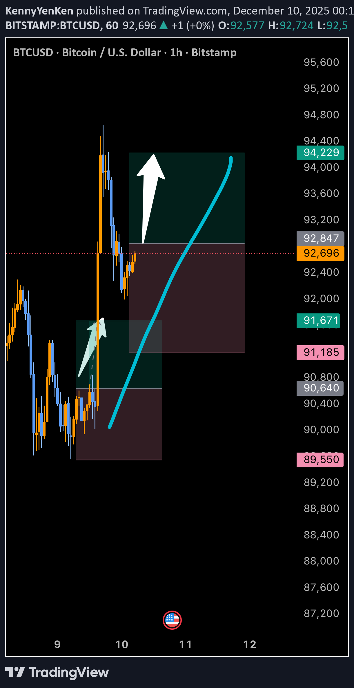Satın alBTC،Teknik،KennyYenKen