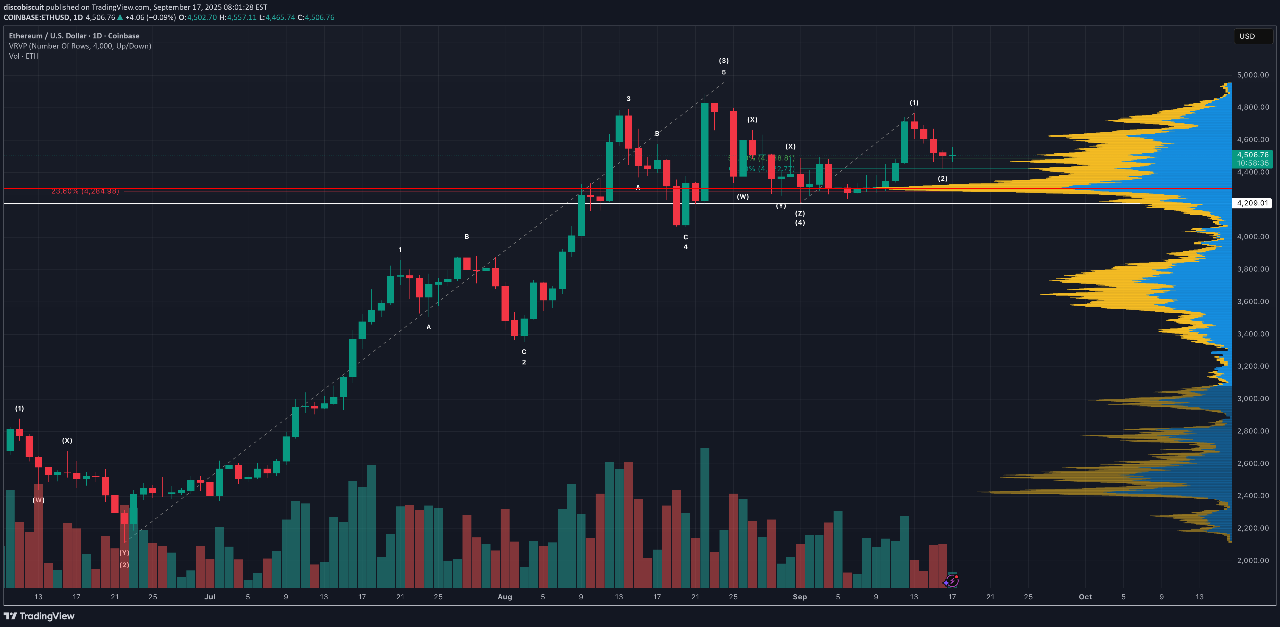 BuyETH،Technical،discobiscuit