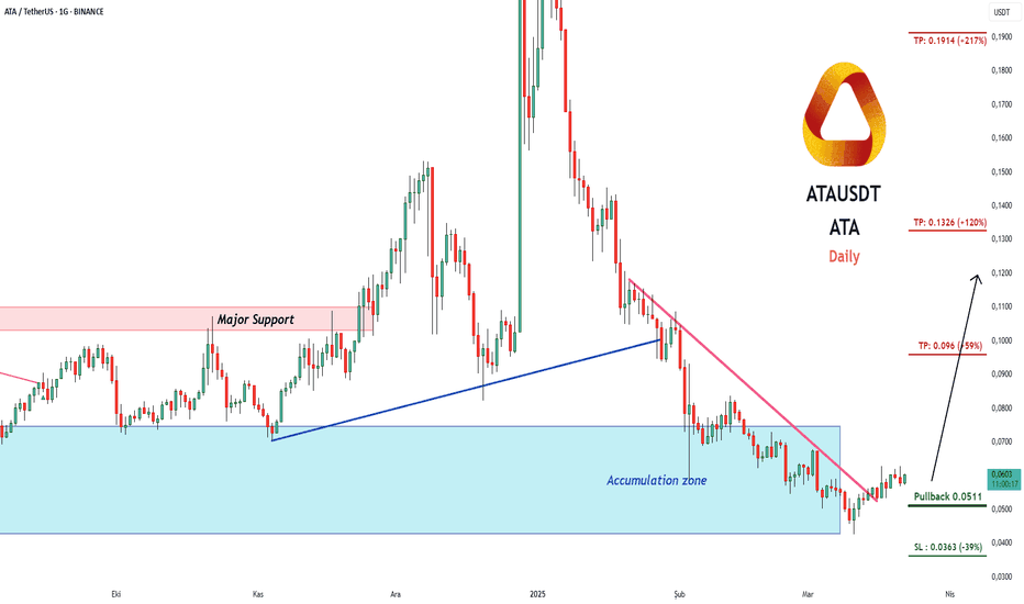 Satın al،Teknik،pullbacksignal