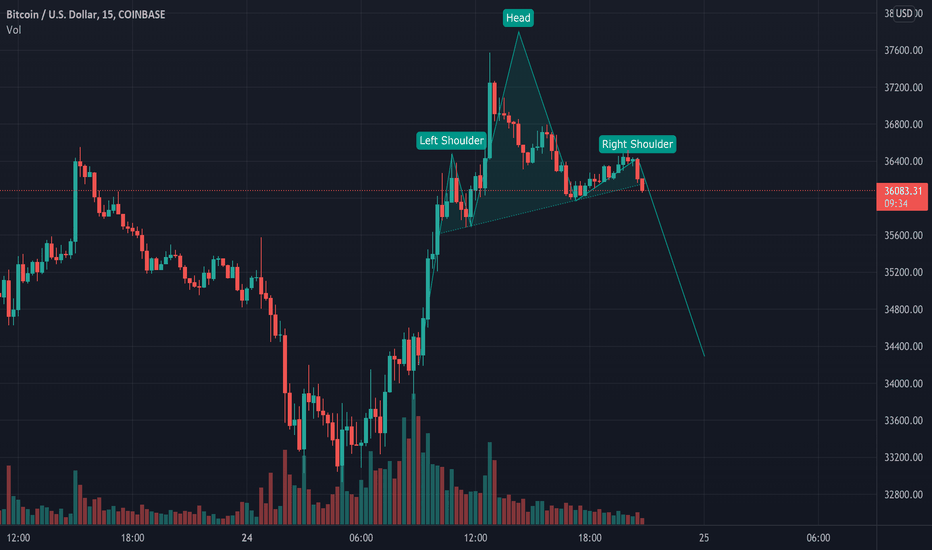 BTC،تکنیکال،celticworks