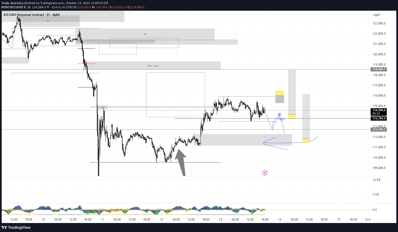 BTC،تکنیکال،Trade-Journal