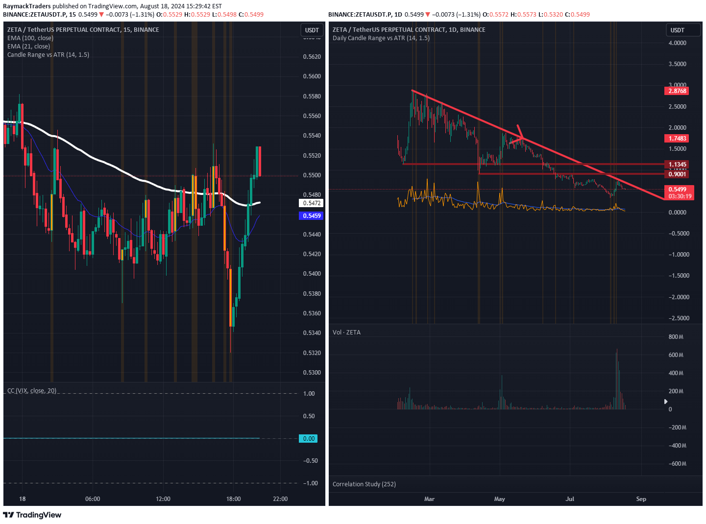 ،تکنیکال،RaymackTraders