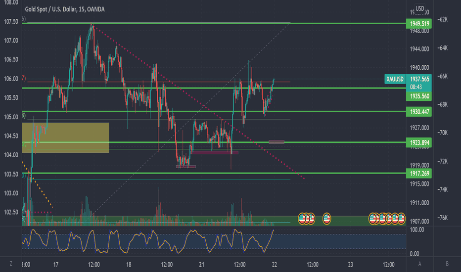 خریدPAXG،تکنیکال،iNtuNeFXMarkets