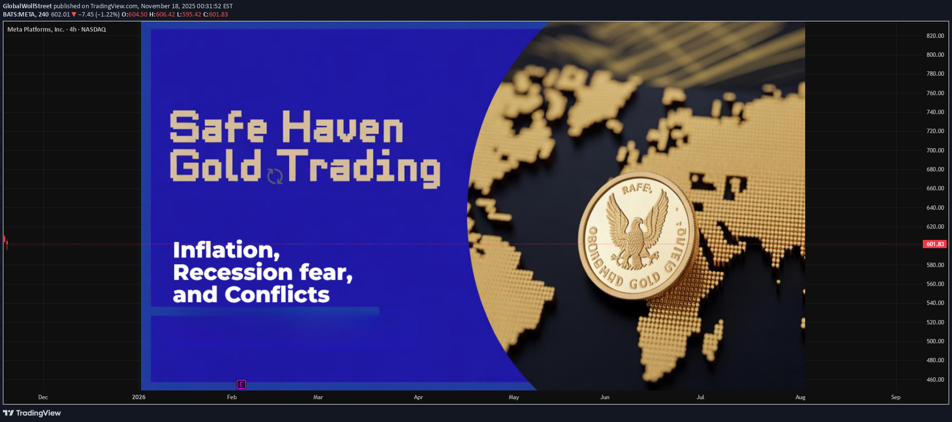 ،تکنیکال،GlobalWolfStreet