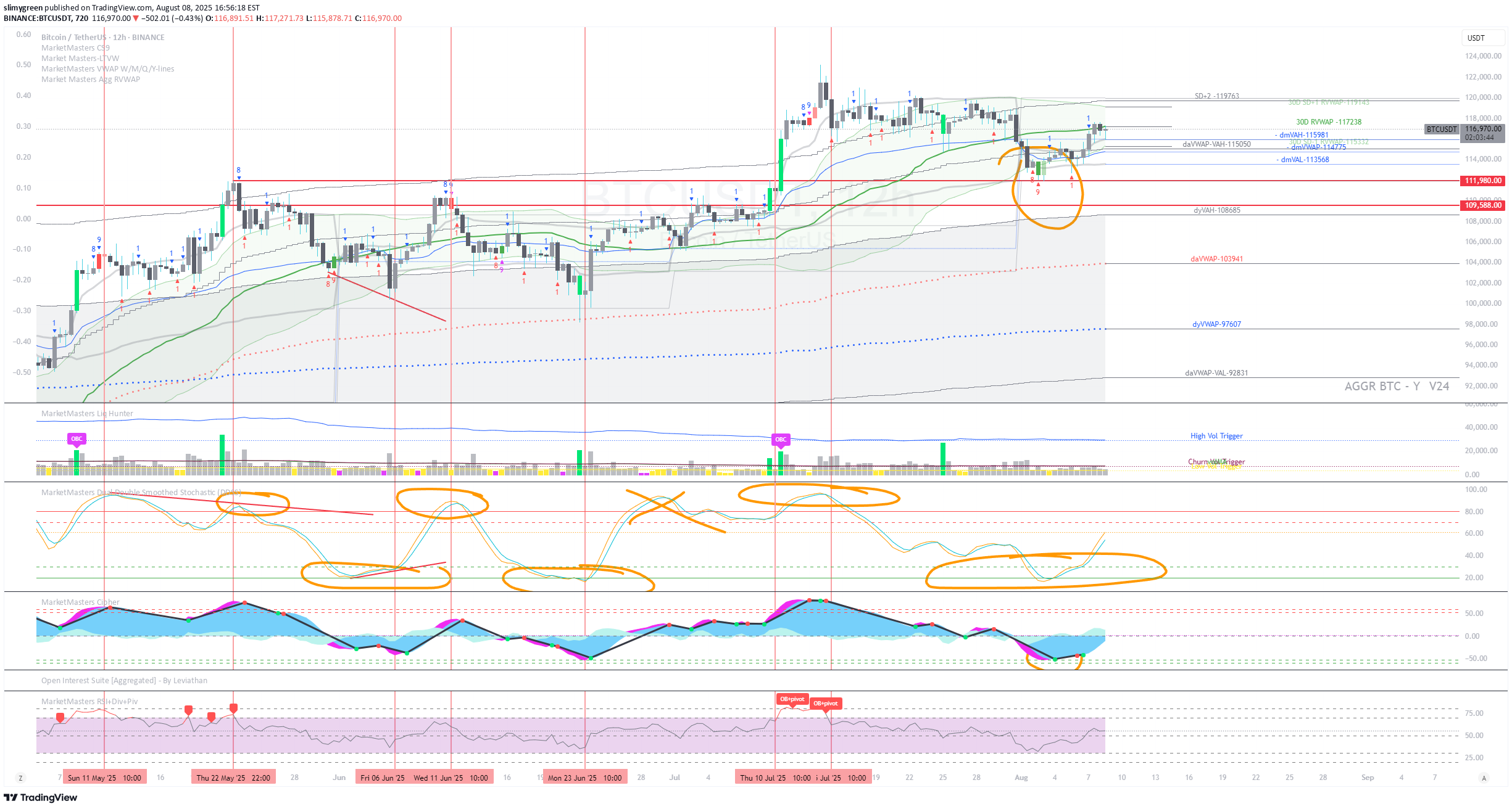 خریدBTC،تکنیکال،slimygreen