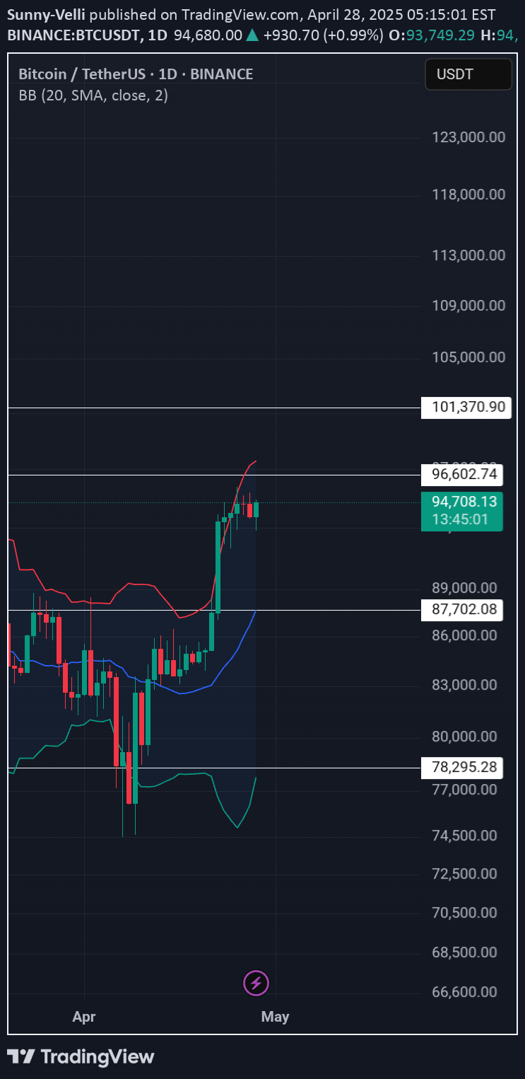 BTC،تکنیکال،Sunny-Velli