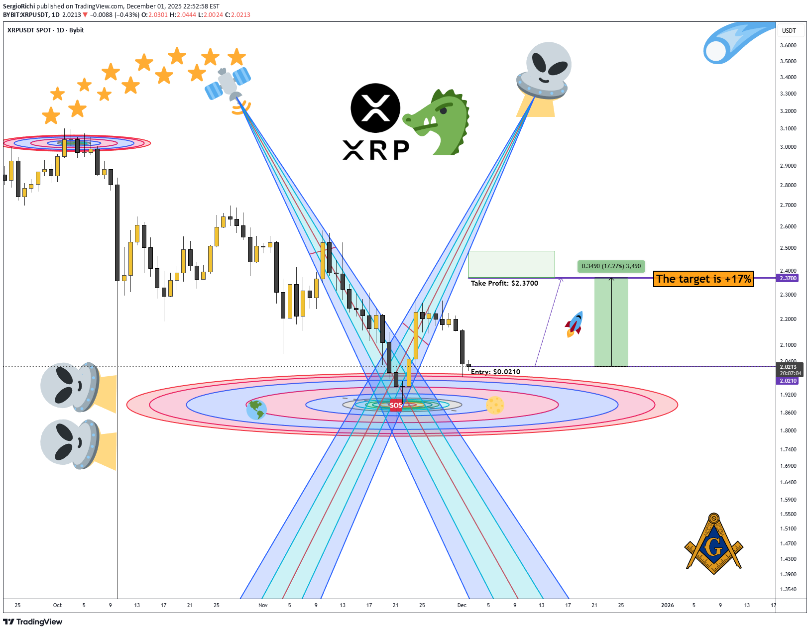 خریدXRP،تکنیکال،SergioRichi