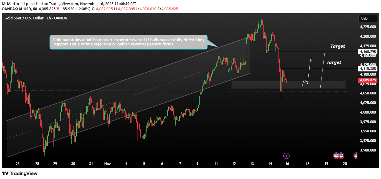 شراءPAXG،التحليل الفني،MrMartin_11