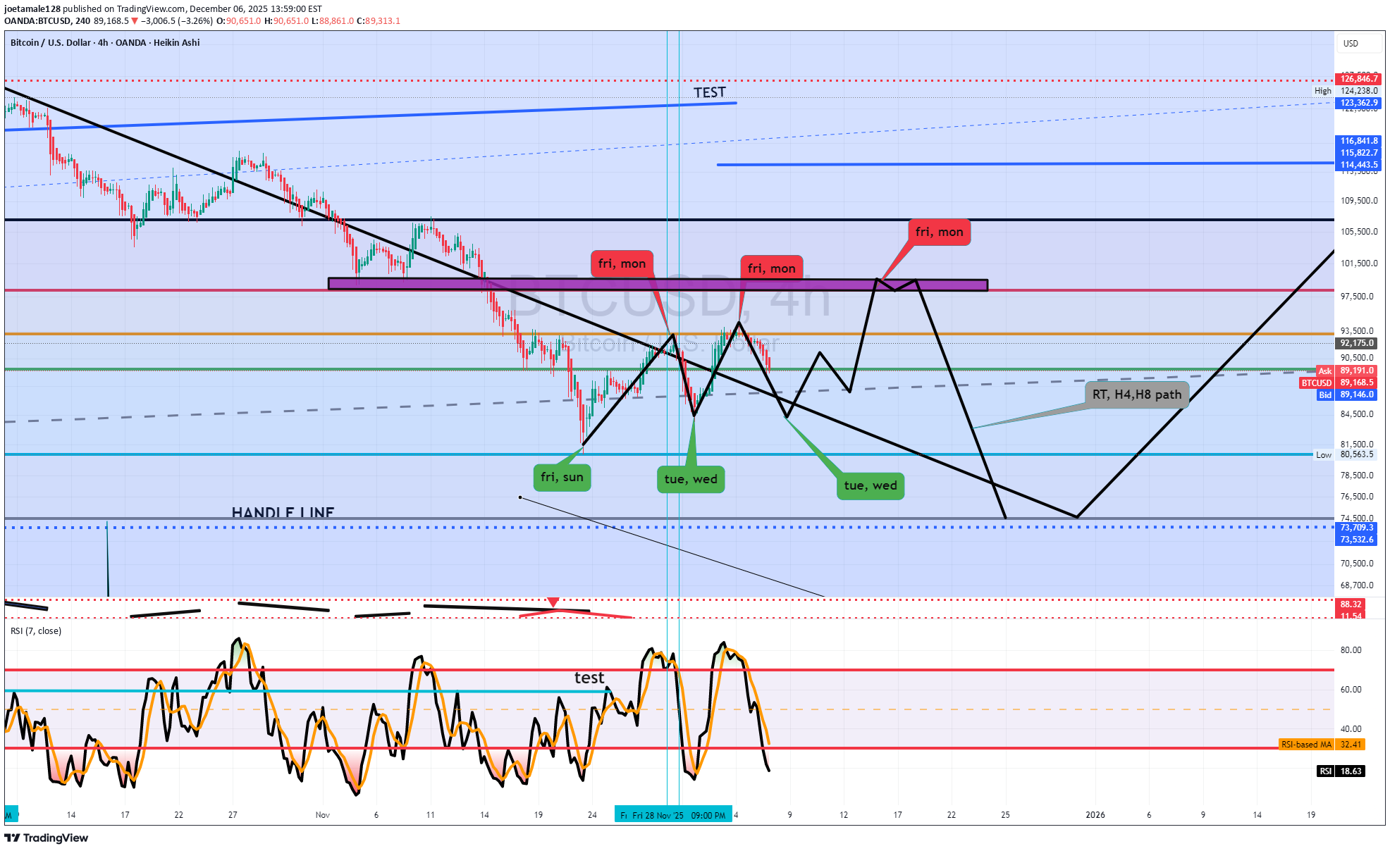 İndirim،Teknik،joetamale128