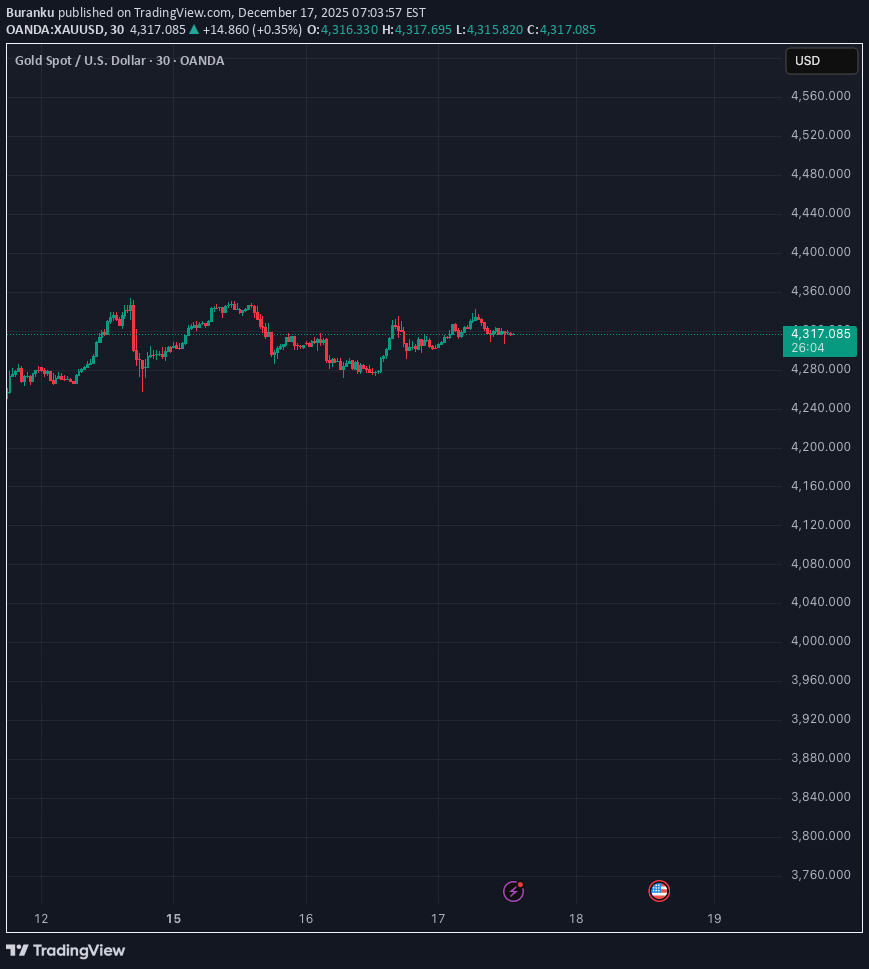 PAXG،Technical،Buranku