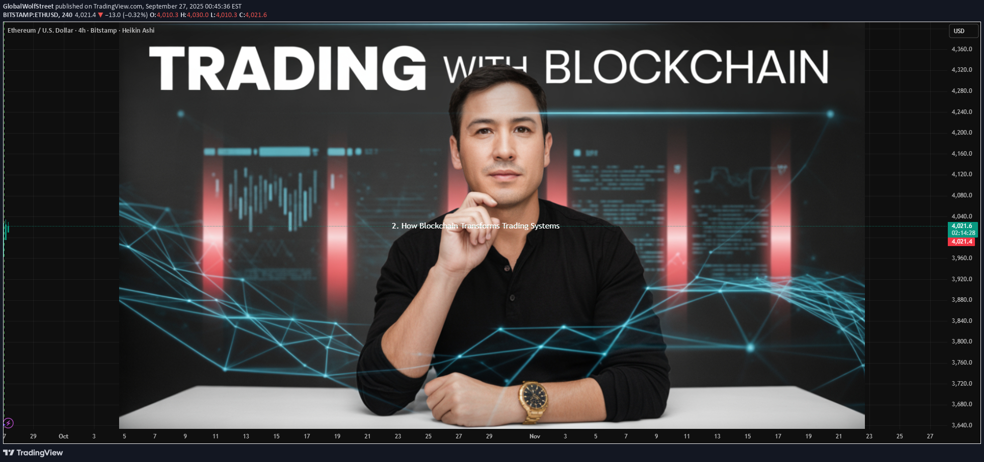 ETH،تکنیکال،GlobalWolfStreet