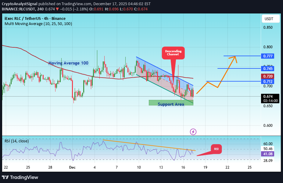 Satın al،Teknik،CryptoAnalystSignal