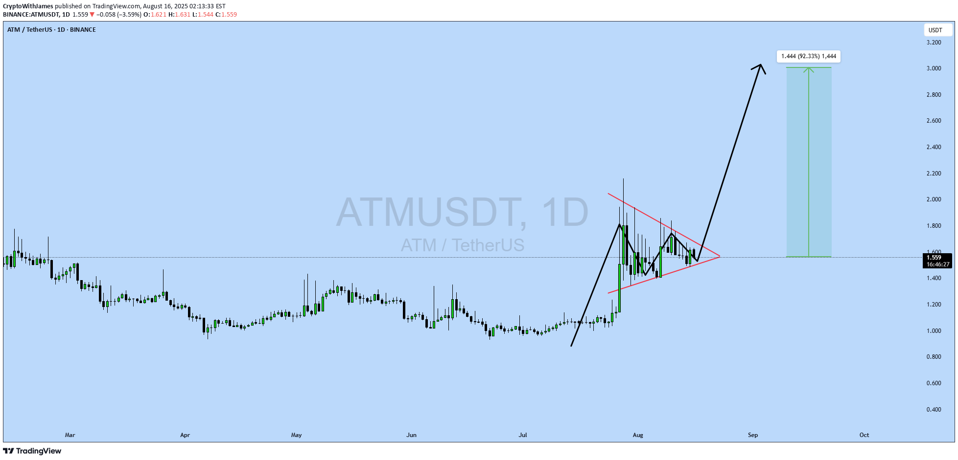 Satın alATM،Teknik،CryptoWithJames