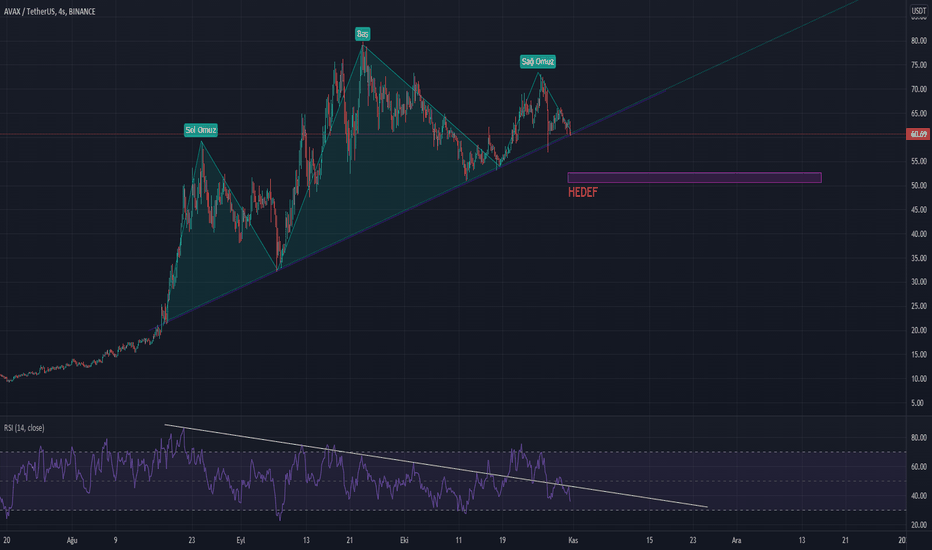 AVAX،تکنیکال،gen1trade