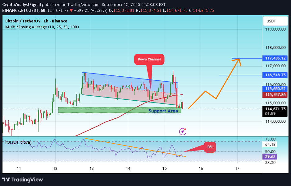 شراءBTC،التحليل الفني،CryptoAnalystSignal