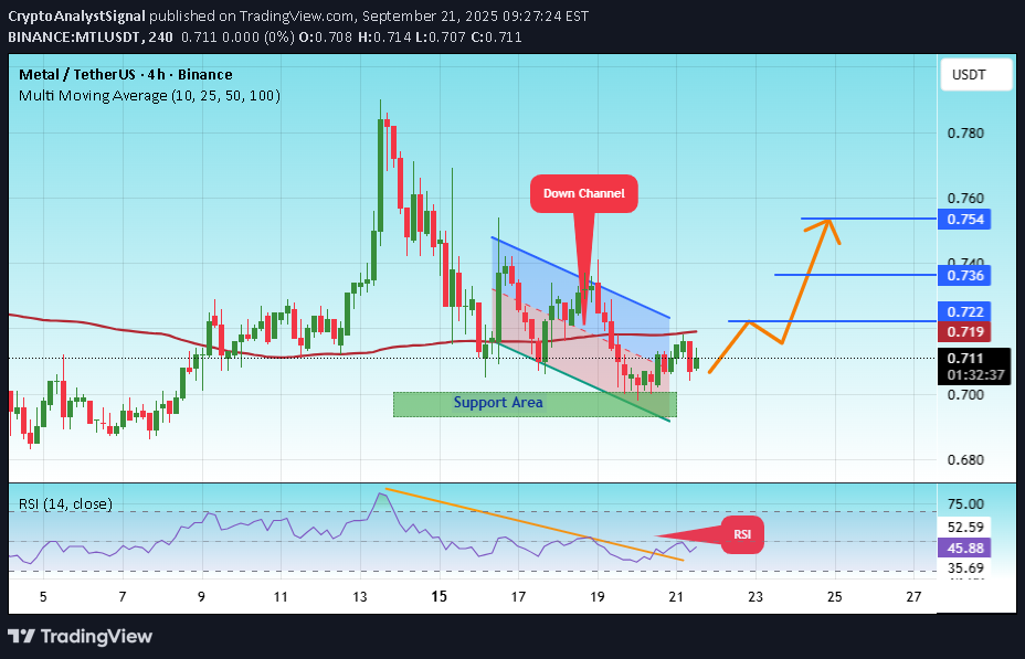 خرید،تکنیکال،CryptoAnalystSignal