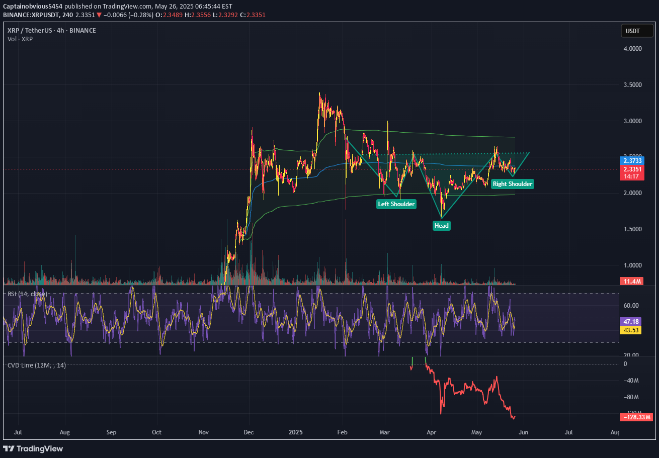 خریدXRP،تکنیکال،Captainobvious5454
