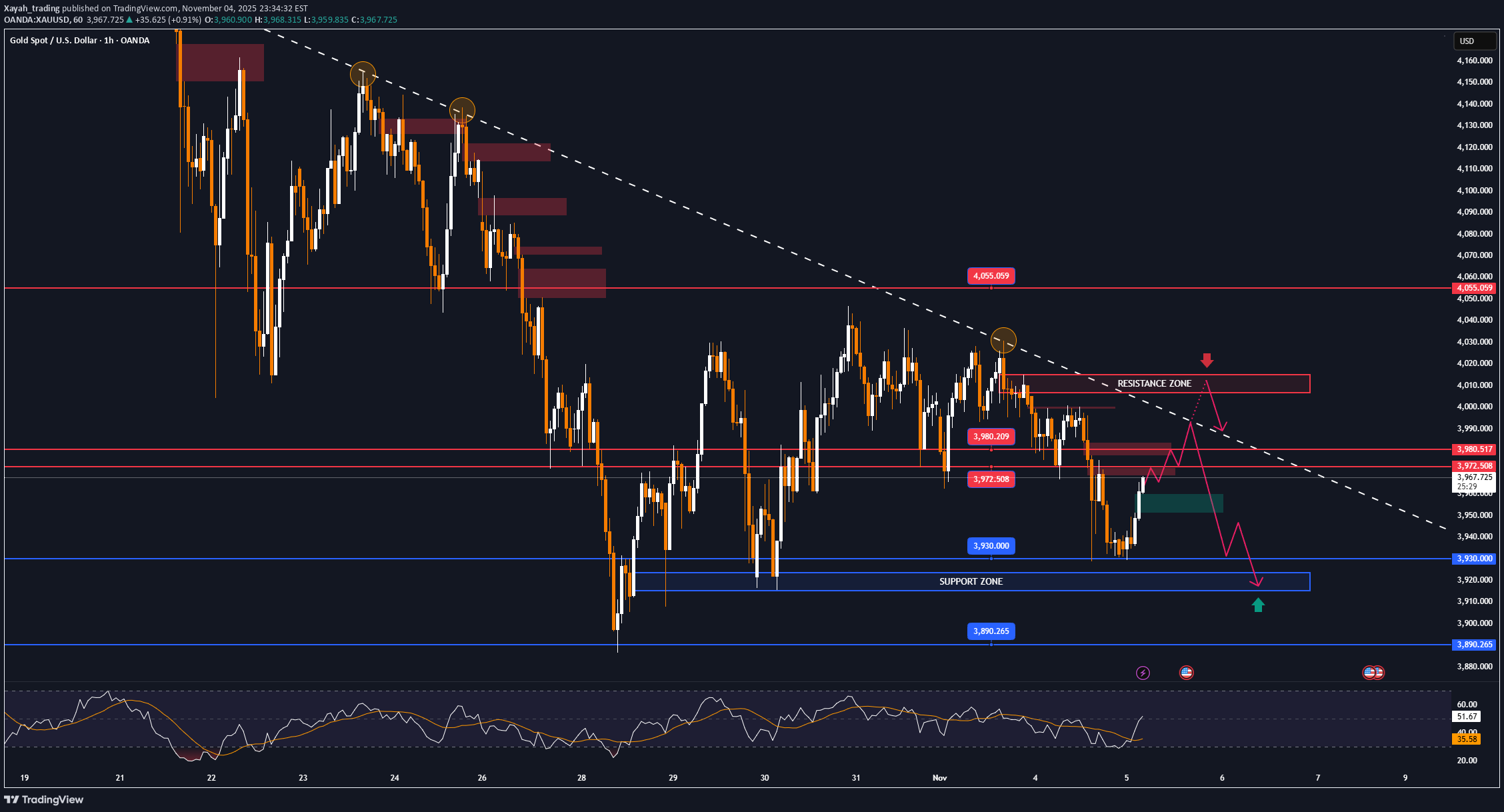PAXG،تکنیکال،Xayah_trading