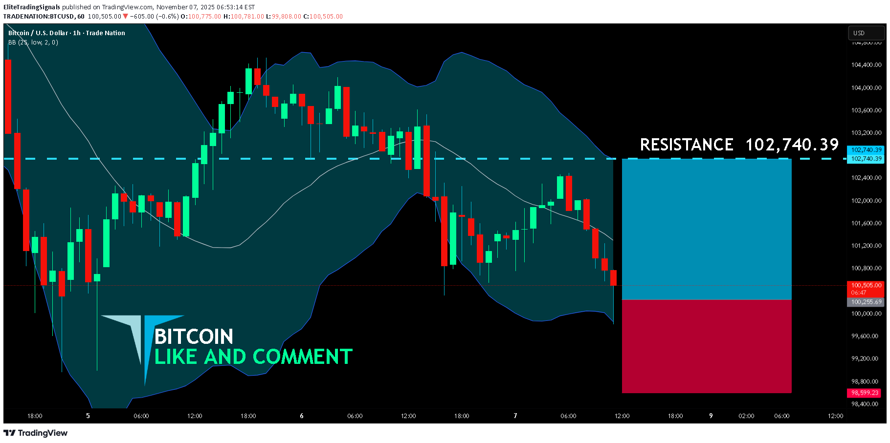 خریدBTC،تکنیکال،EliteTradingSignals