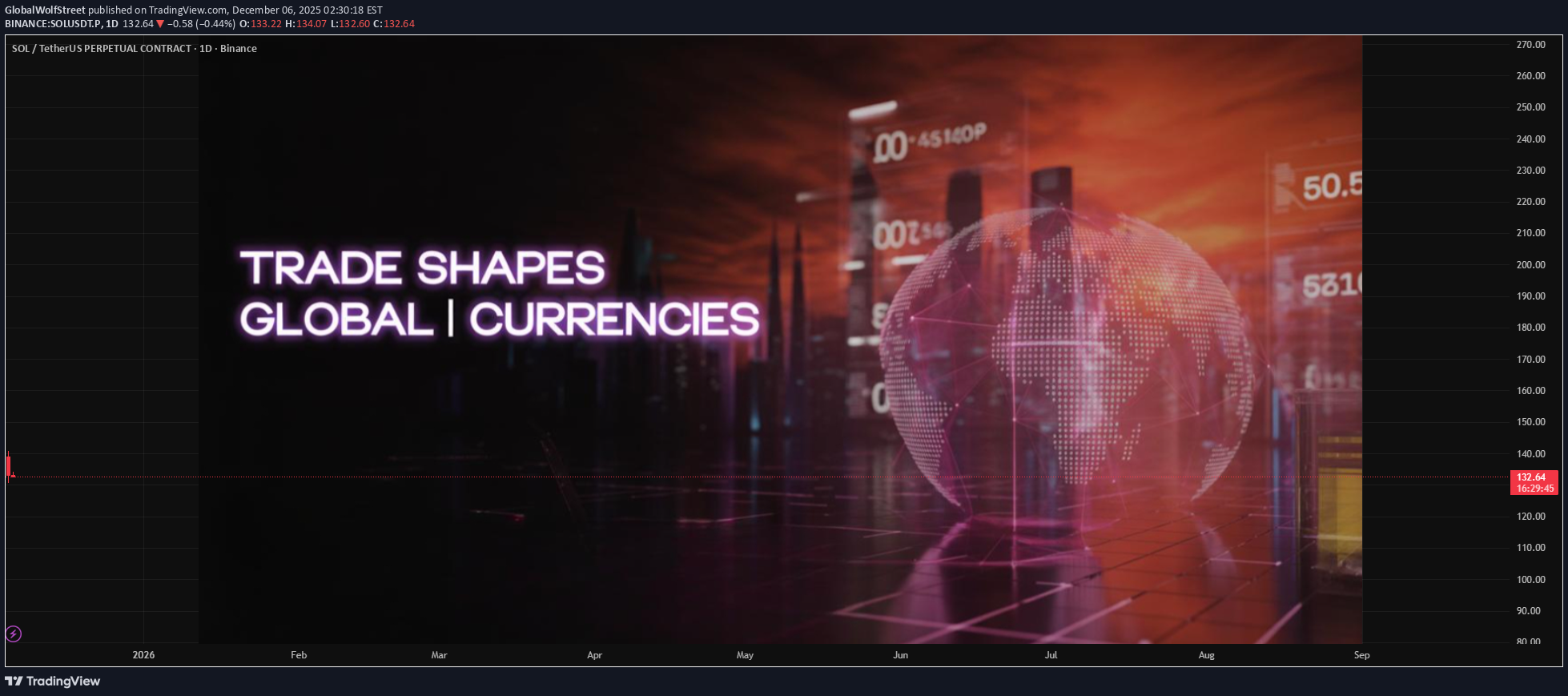 ،تکنیکال،GlobalWolfStreet