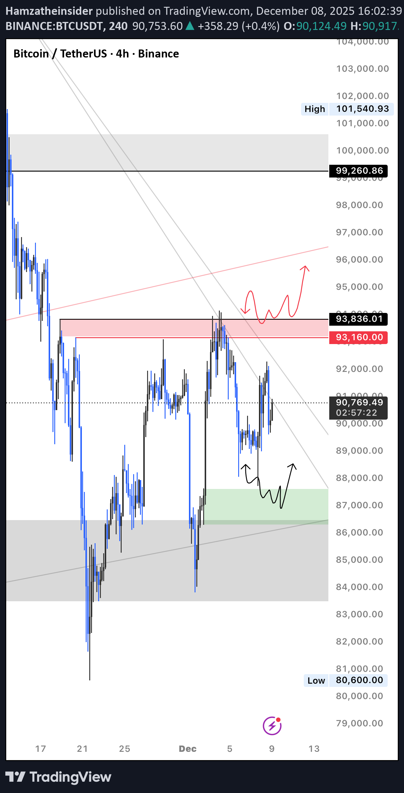 ،Teknik،Hamzatheinsider