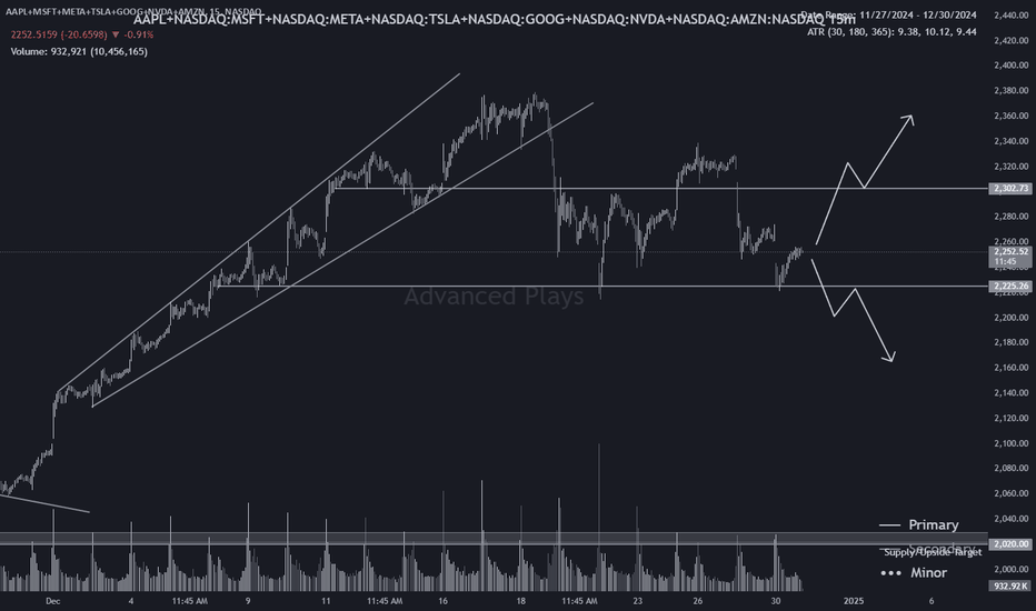 AAPLX،تکنیکال،AdvancedPlays