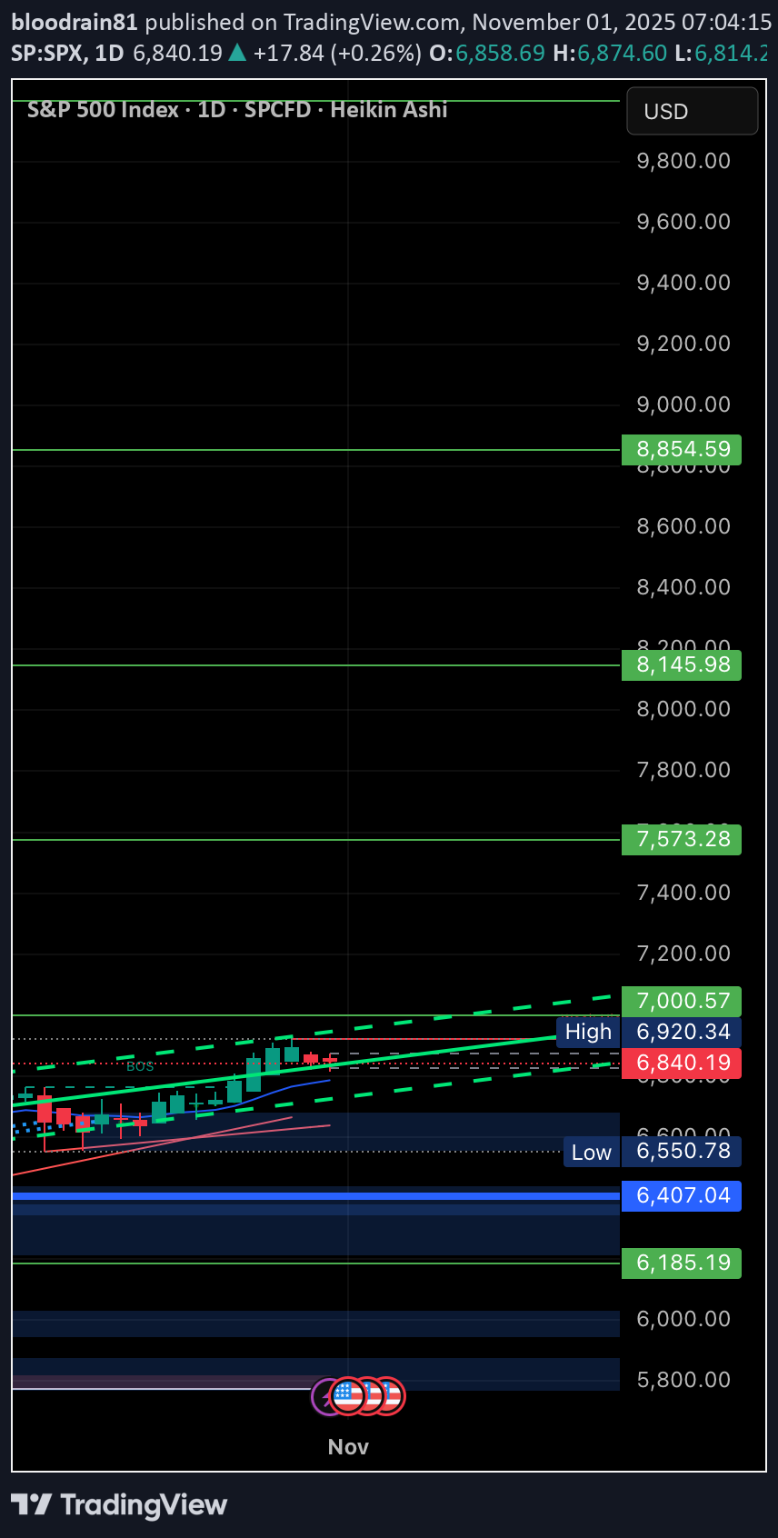 خریدSPYX،تکنیکال،bloodrain81