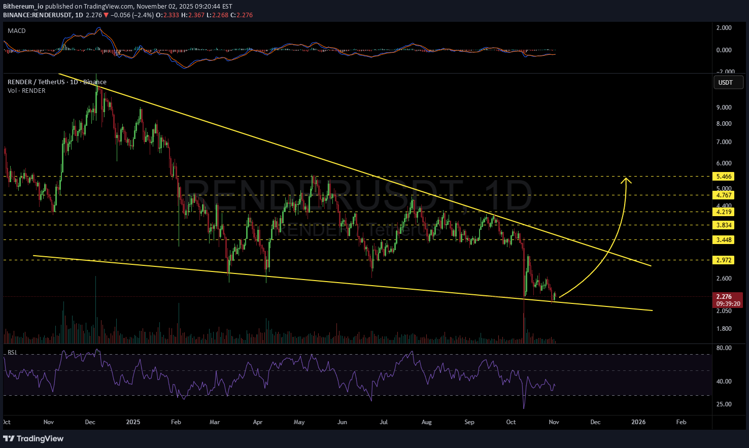 ،تکنیکال،Bithereum_io