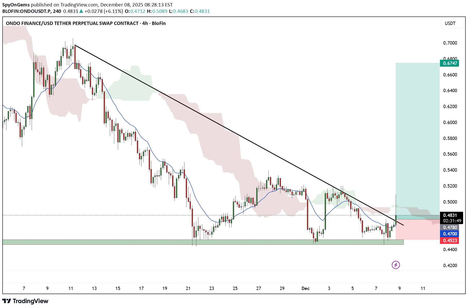 Buy،Technical،SpyOnGems